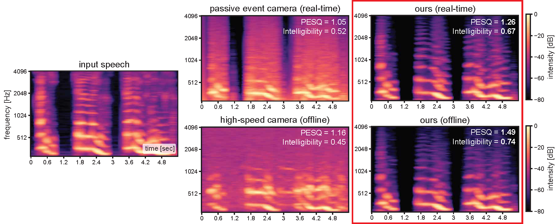 Interpolate start reference image.